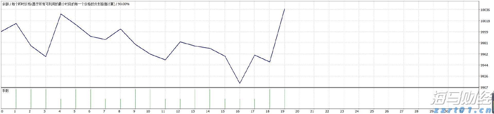 青海省市场监管局多举措“回头看”力促食品小作坊高质量发展
