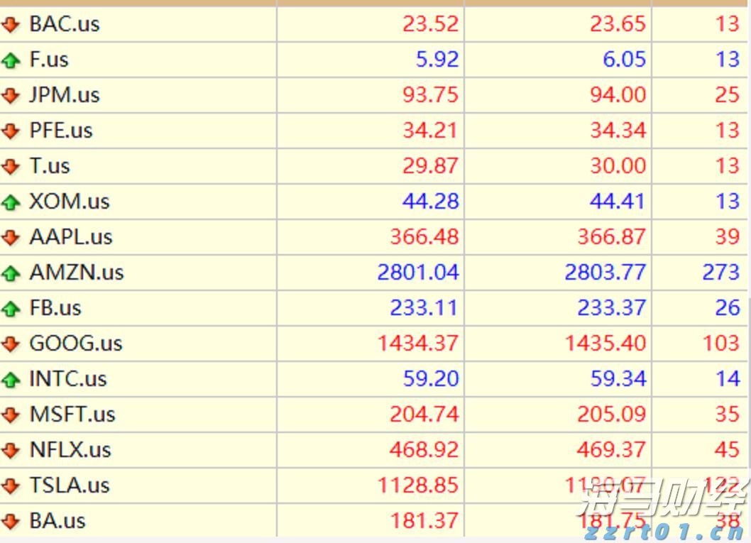 嘉信理财(SCHW.US)宣布200亿美元股票回购计划,展现增长信心