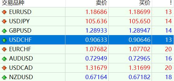 云南省市场监管局排查整治假泰国香米营造放心消费环境