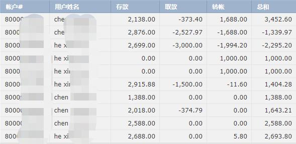 7月8日起，恢复开放！