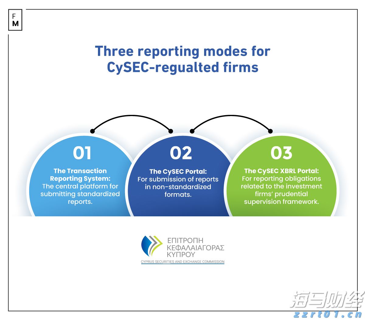 Applovin(APP.US)公布业绩后股价上涨，分析师纷纷看好