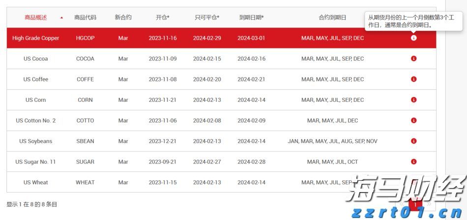 澳大利亚联储2026年降息展望:经济学家预测三次降息至3.1%,宽松速度相对谨慎