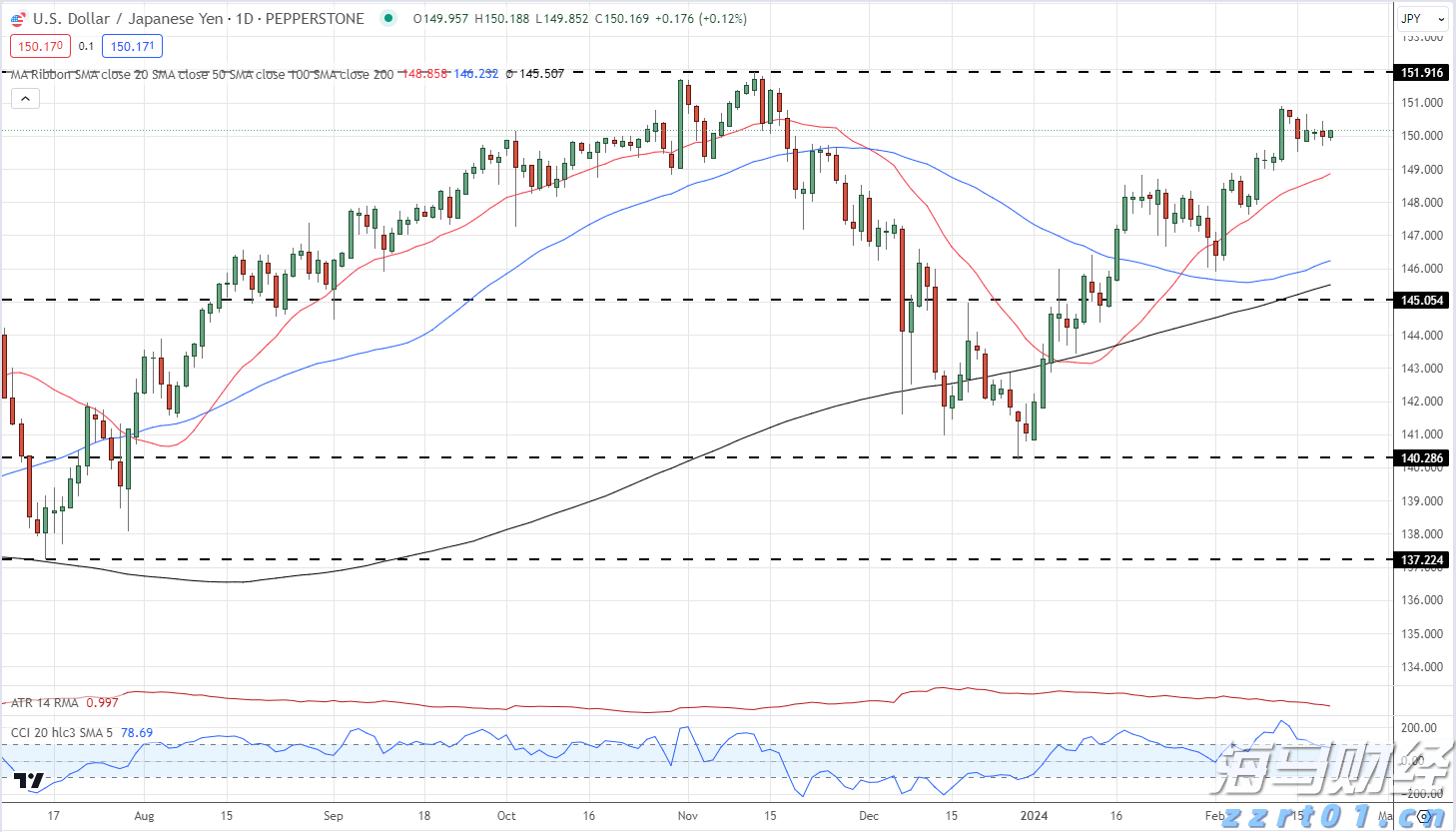 Shopify(SHOP.US) Q2 Revenue Beats Expectations with Strong Q3 Outlook, Stock Surges Pre-Market