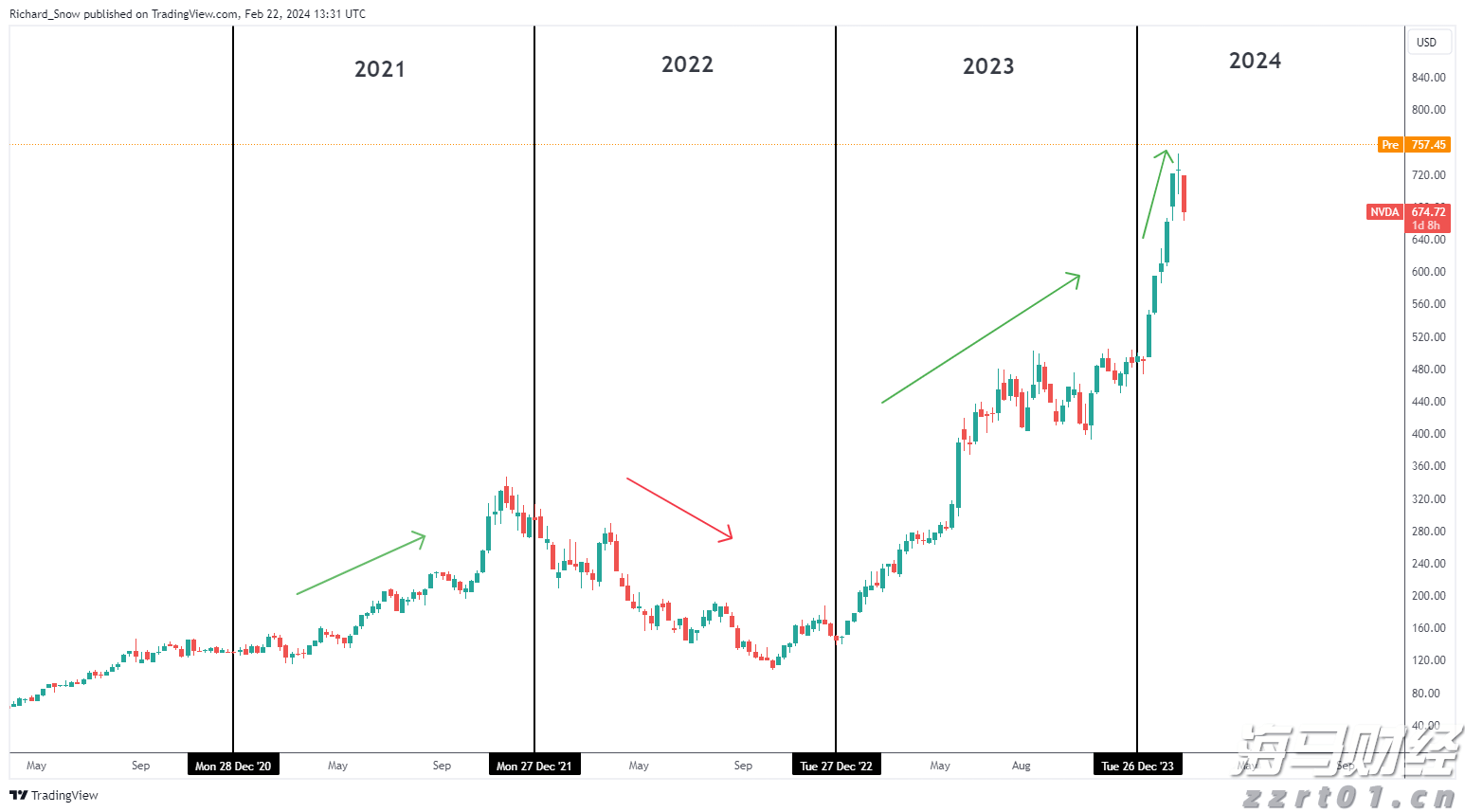 在线旅游巨头Booking(BKNG.US)Q2业绩超预期 Q3指引令人失望