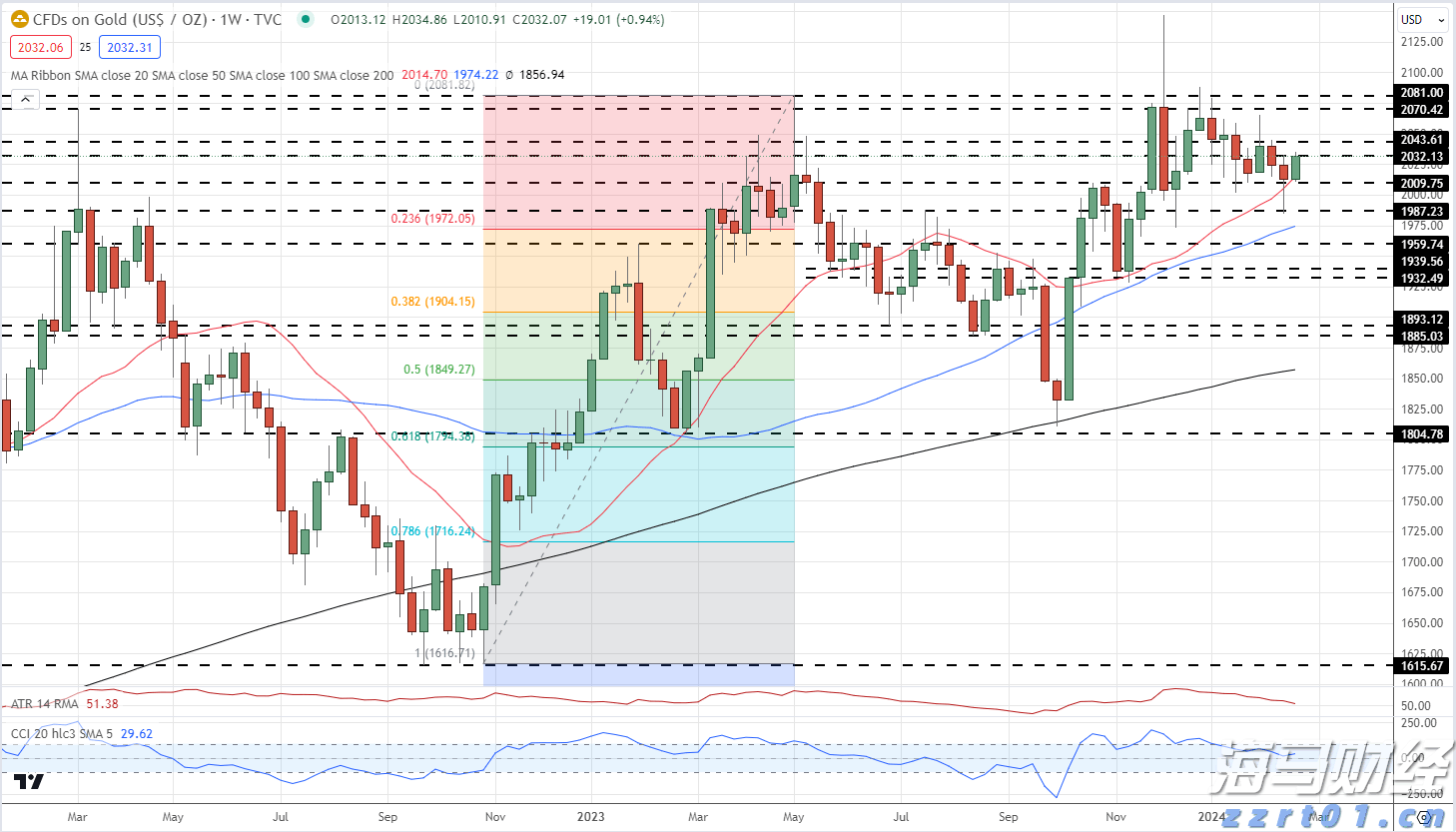 携程最新通知:居家办公无需直属领导审批