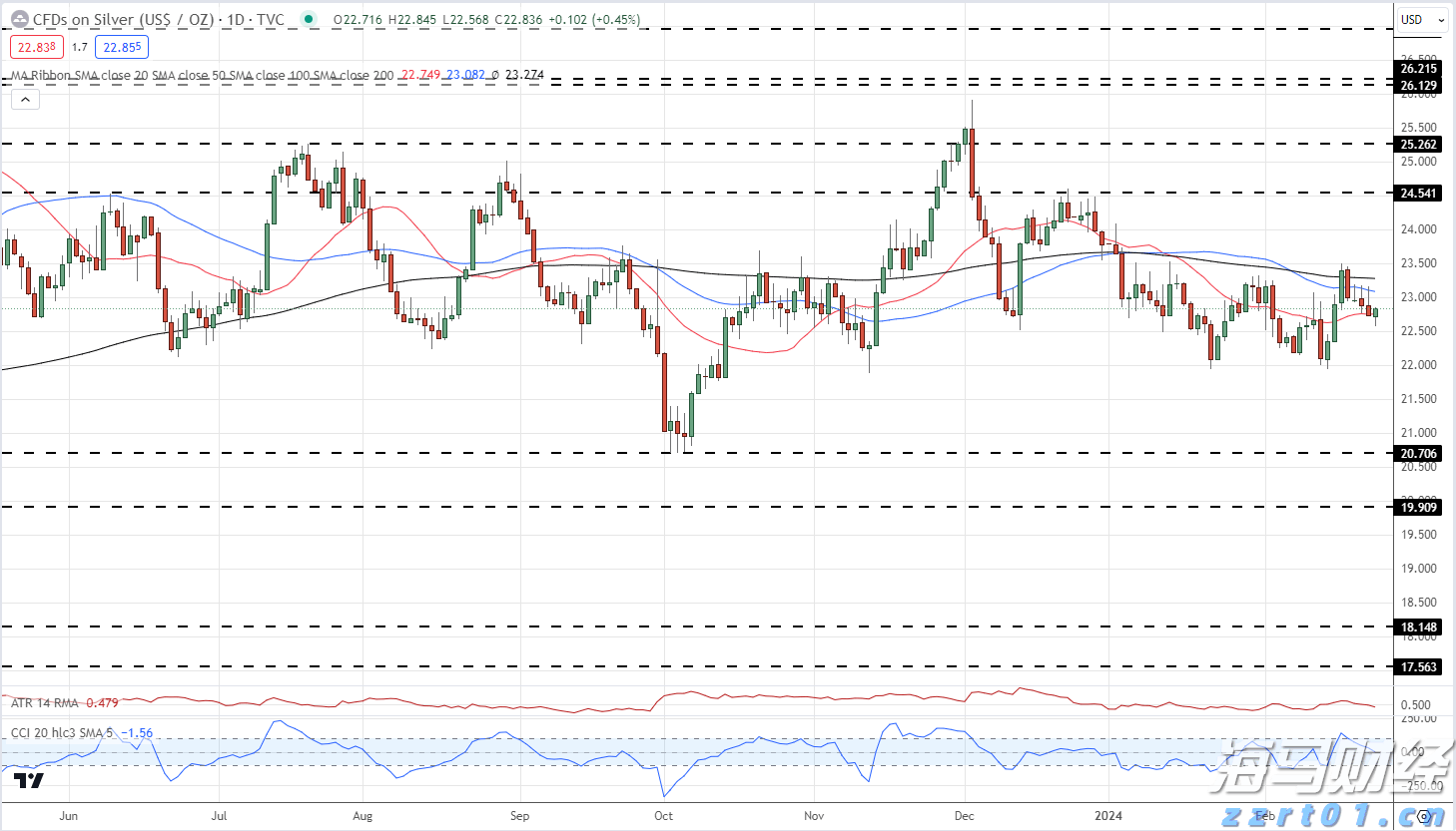 不慎晒伤该如何应对？防晒有哪些小妙招？一起了解
