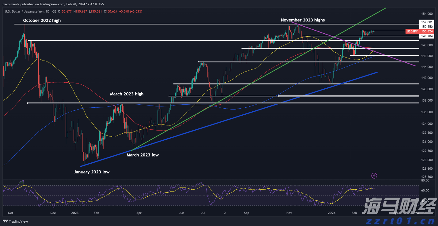 香港旅游发展局：上半年访港旅客约2400万人次 同比增长12%