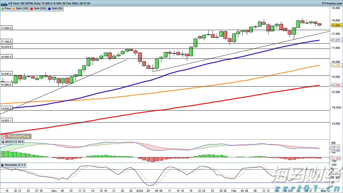A股公告精选 | 药明康德(603259.SH)上半年净利润同比增长超101%