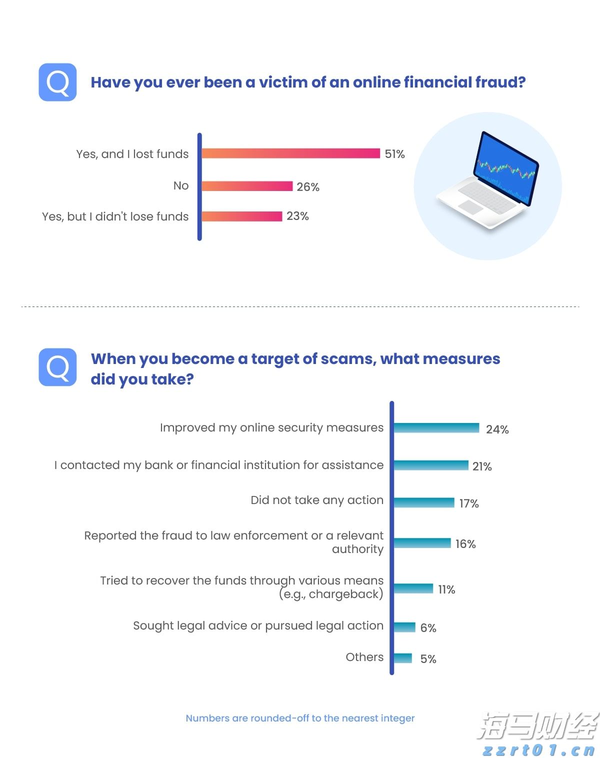 日本上调二季度经济增幅　三季度或现负增长