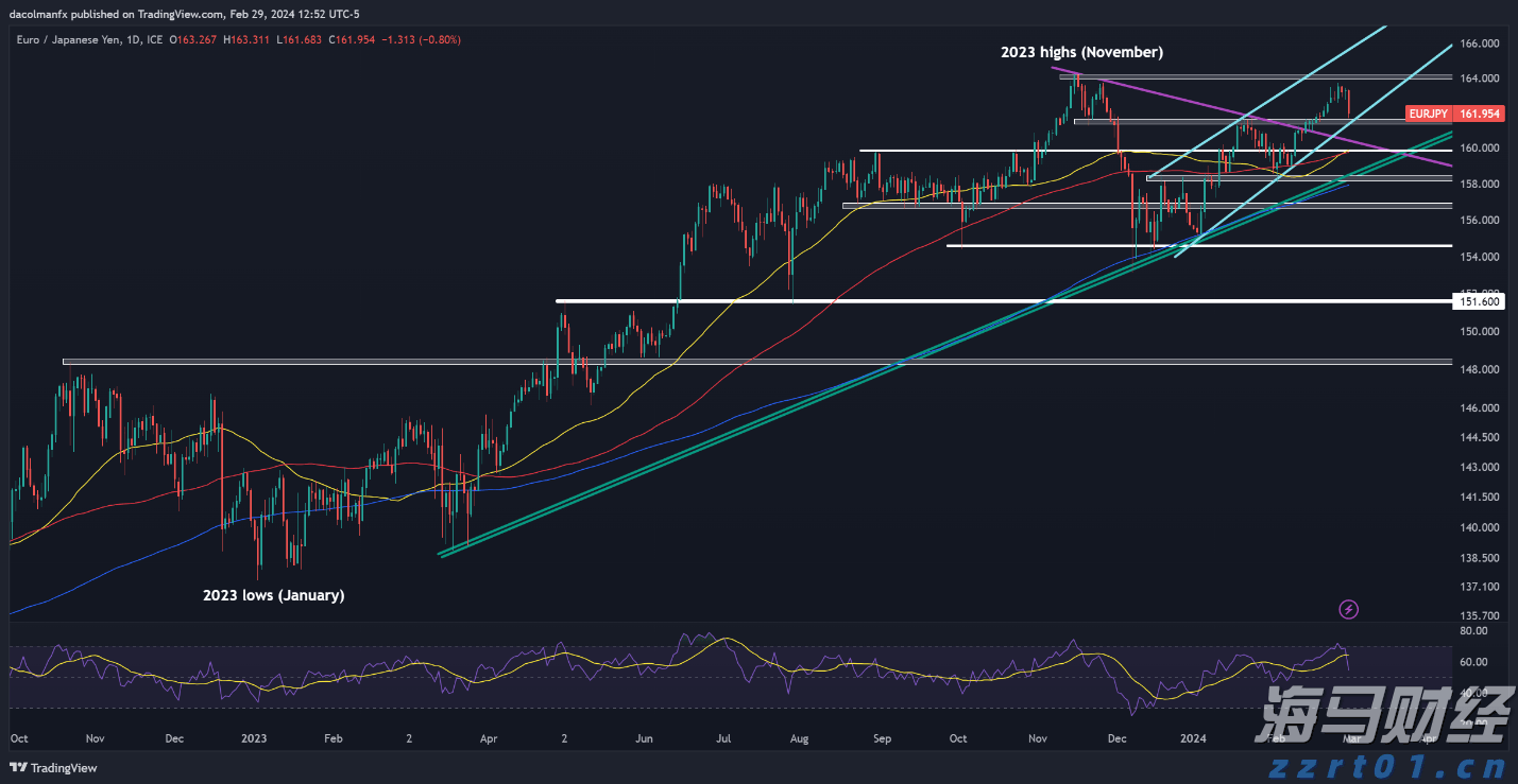 美联储将放宽对美国大型银行的监管，推翻《巴塞尔协议III》最终规则