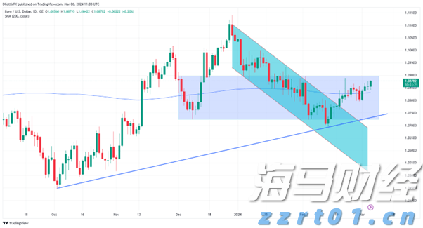 前5个月我市外贸进出口同比增长8.2%