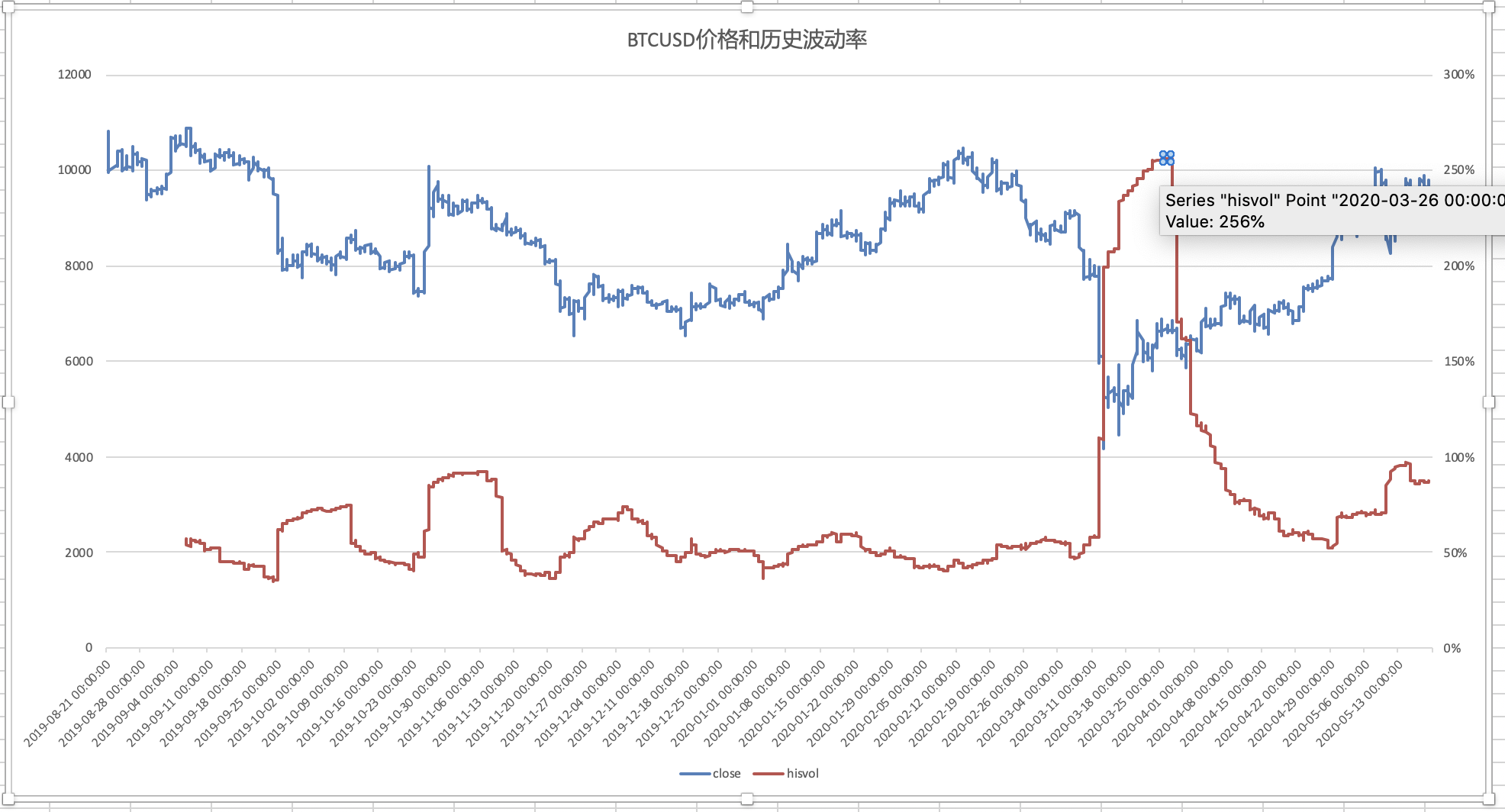 《天才法案》促进稳定币发行热潮 但实际应用面临挑战