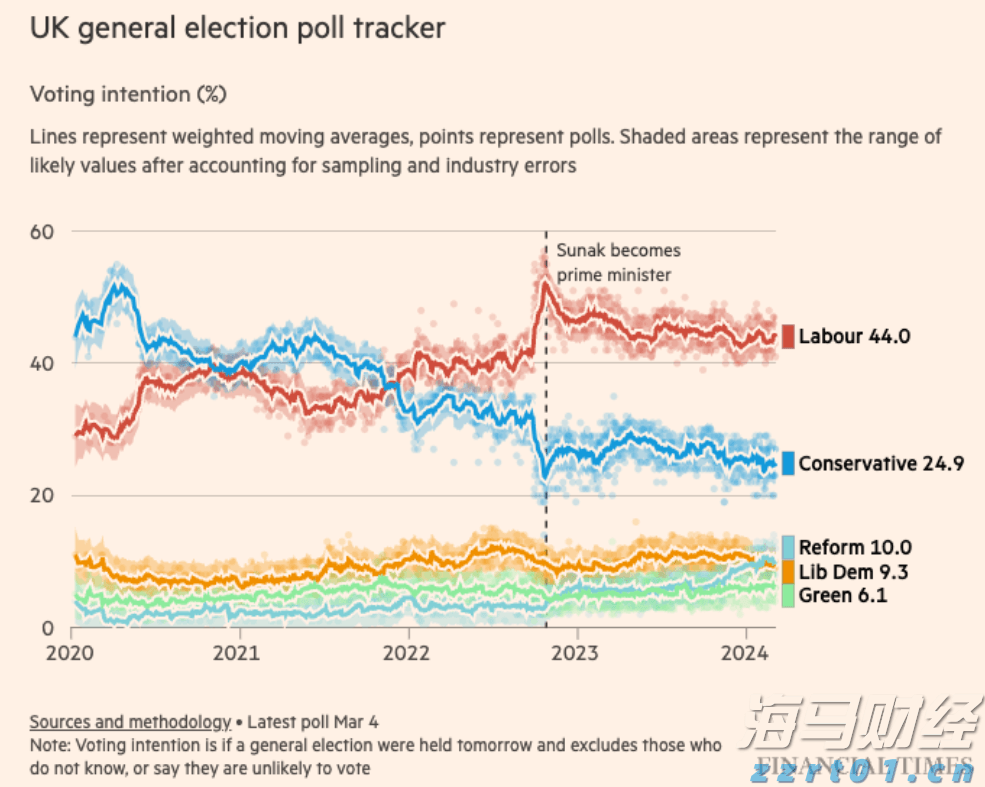 香港土地注册处：7月楼宇买卖合约总值546亿港元 同比上升28%