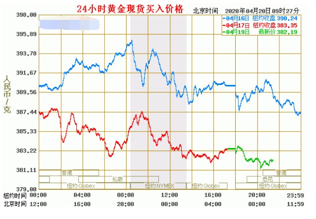 港股异动 | 华兴资本控股(01911)股价再涨超10% 年内累计涨幅达1.1倍 进军数字货币领域