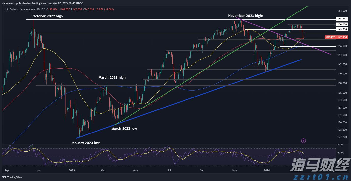 贸易协定压力对冲基金原油多头仓位显著降低至四月新低