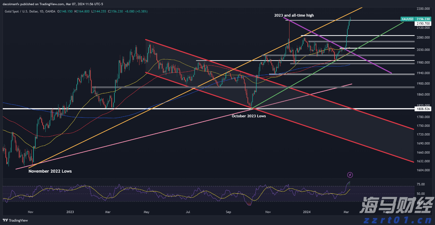 A股晚间热点 | 中央结算通知!简化境外机构入市流程