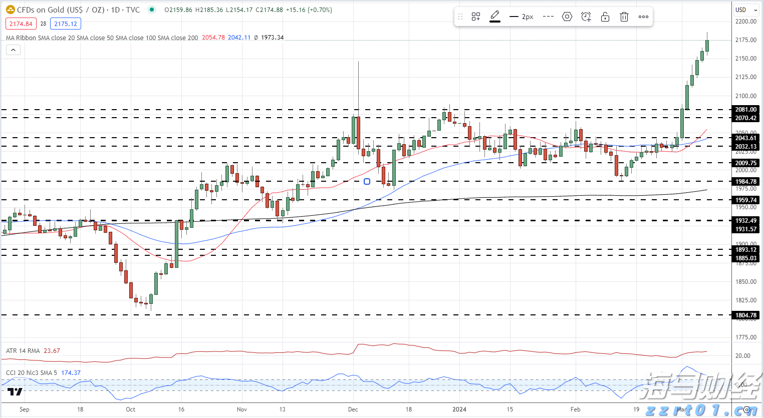 打造“6+2+N”承接平台 “真金白银”支持皖北发展