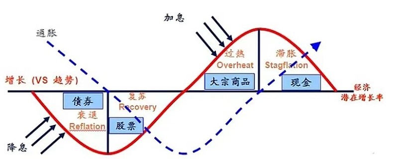 欧元区7月PMI超出预期,私营部门增速创近一年新高,制造业复苏在即