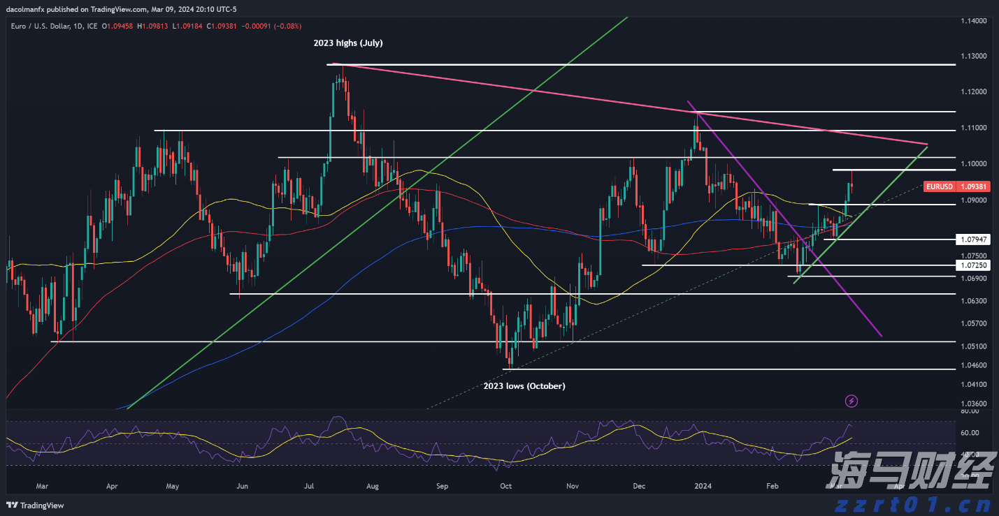 云南省市场监管局开展2022年春节期间节前市场价格检查