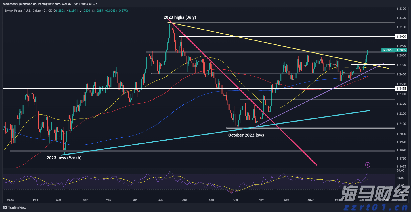太古公司上半年股东应占溢利8.15亿港元 同比减少79%