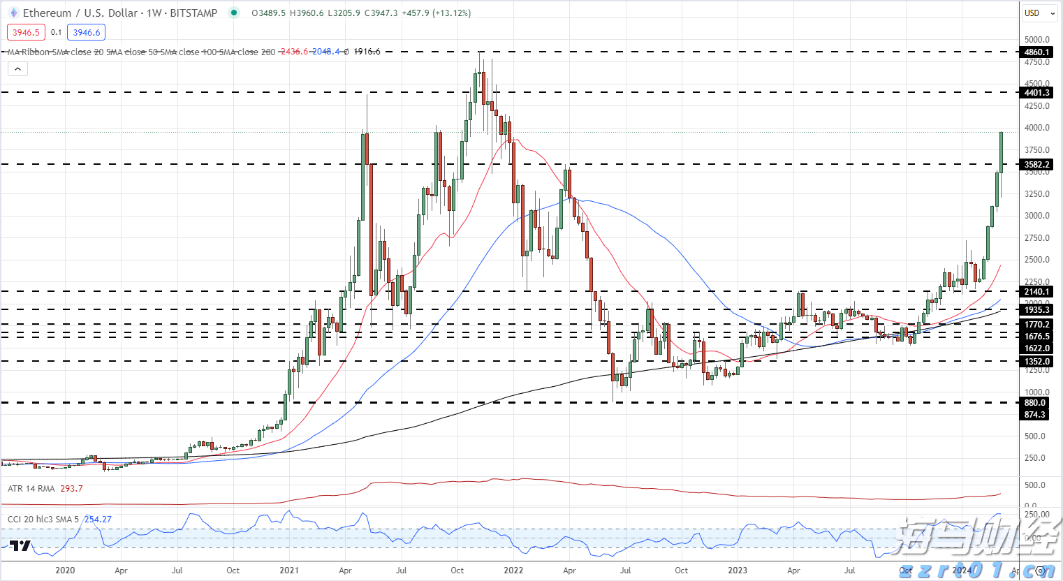 市政协常委开展专题视察活动