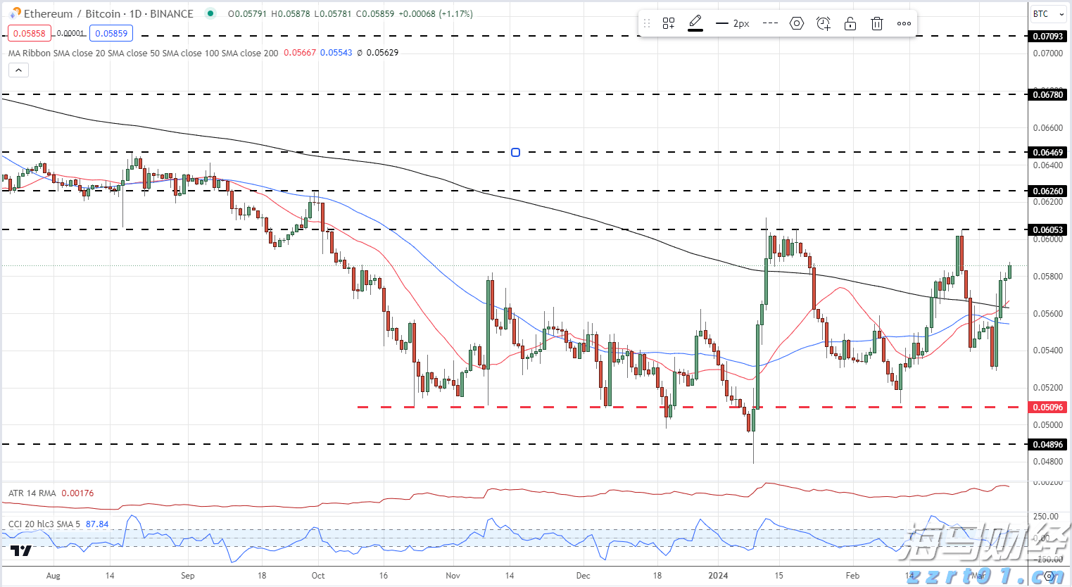 市政协常委开展专题视察活动