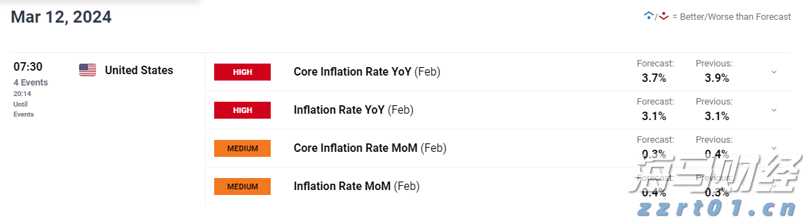 美联储7月政策会议或现分歧加剧 市场专家称投资者无需惊慌