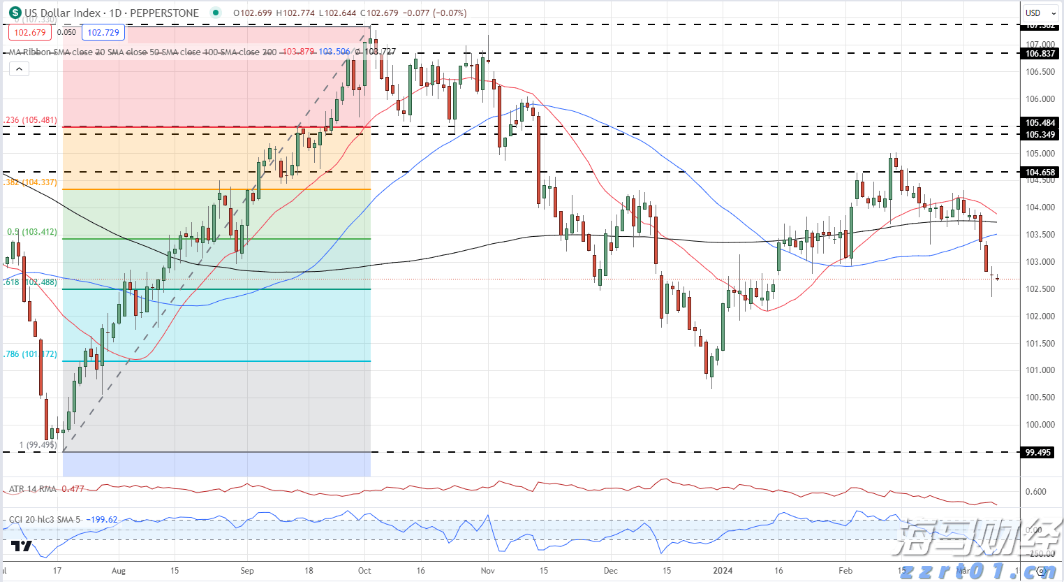 中国农业B2B电商平台一亩田(YMT.US)IPO定价4.1-5美元/ADS 拟筹资2300万美元