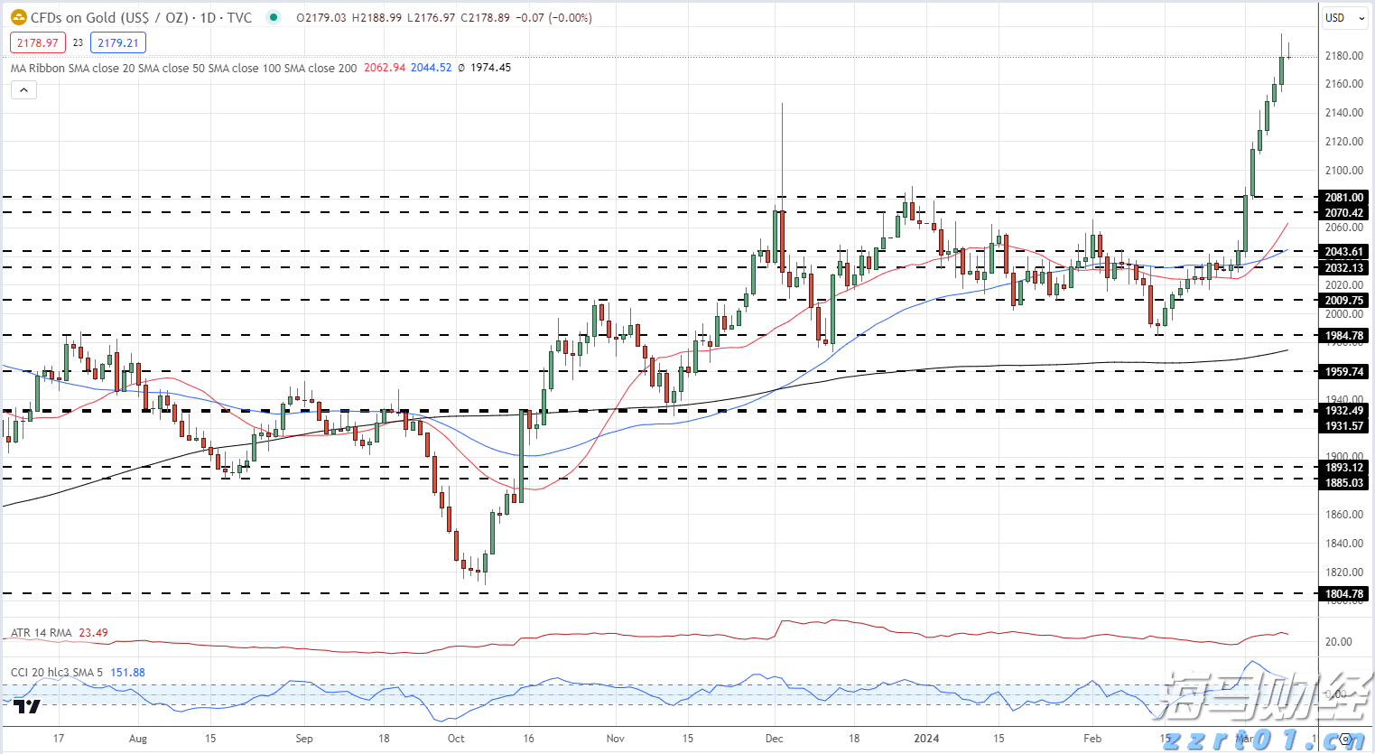 中国农业B2B电商平台一亩田(YMT.US)IPO定价4.1-5美元/ADS 拟筹资2300万美元