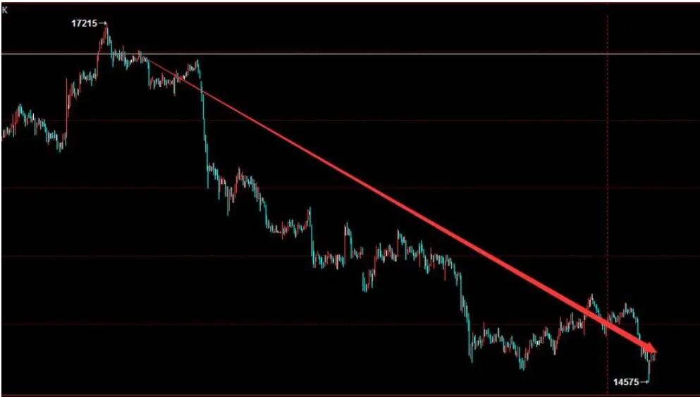 麦克莫兰铜金(FCX.US)急售10万吨铜精矿,全球铜企获得意外补给