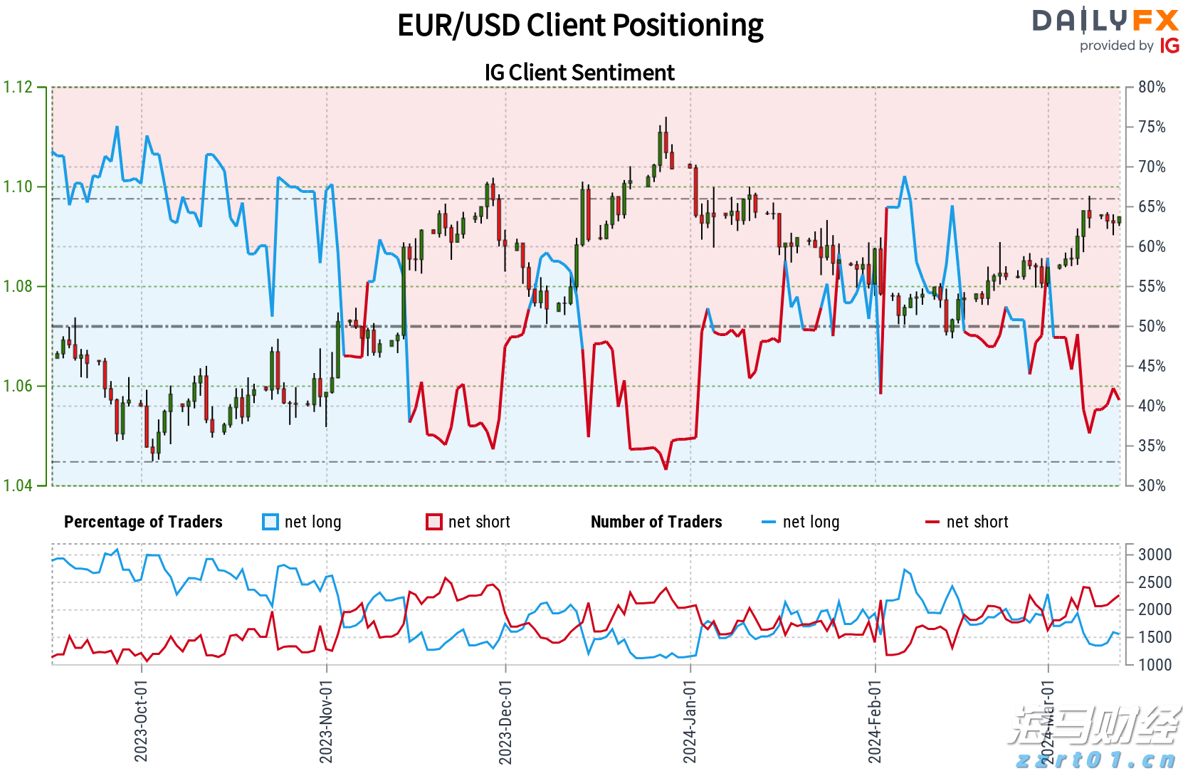港股收盘(8.04) | 恒指上涨0.92% 黄金股表现强劲 英诺赛科(02577)再度强劲攀升