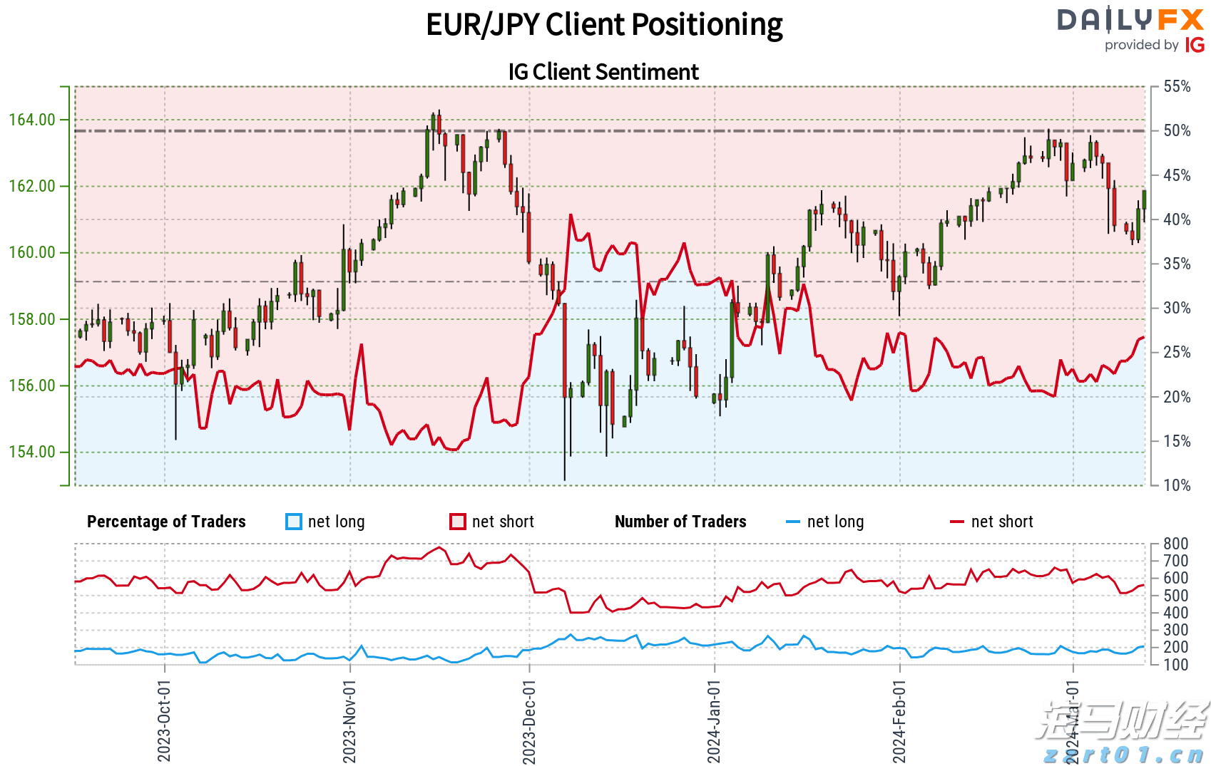 美联储降息利好金价吗？