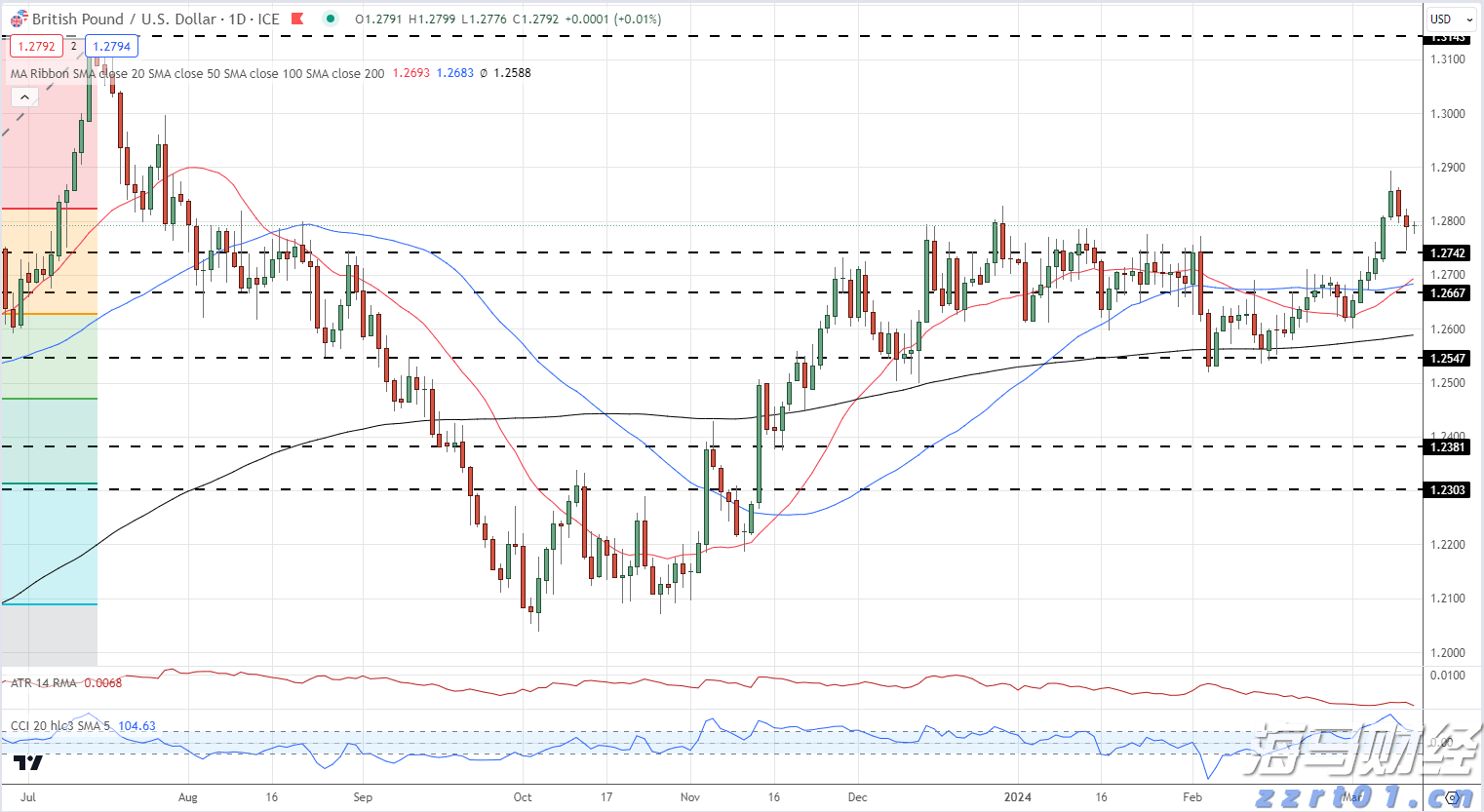 福建省市场监管局深入推进餐饮外卖点题整治专项行动