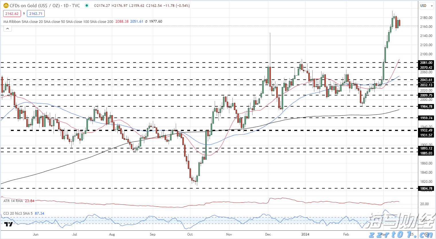 香港金管局：第2季度香港中小企业信贷状况整体稳定