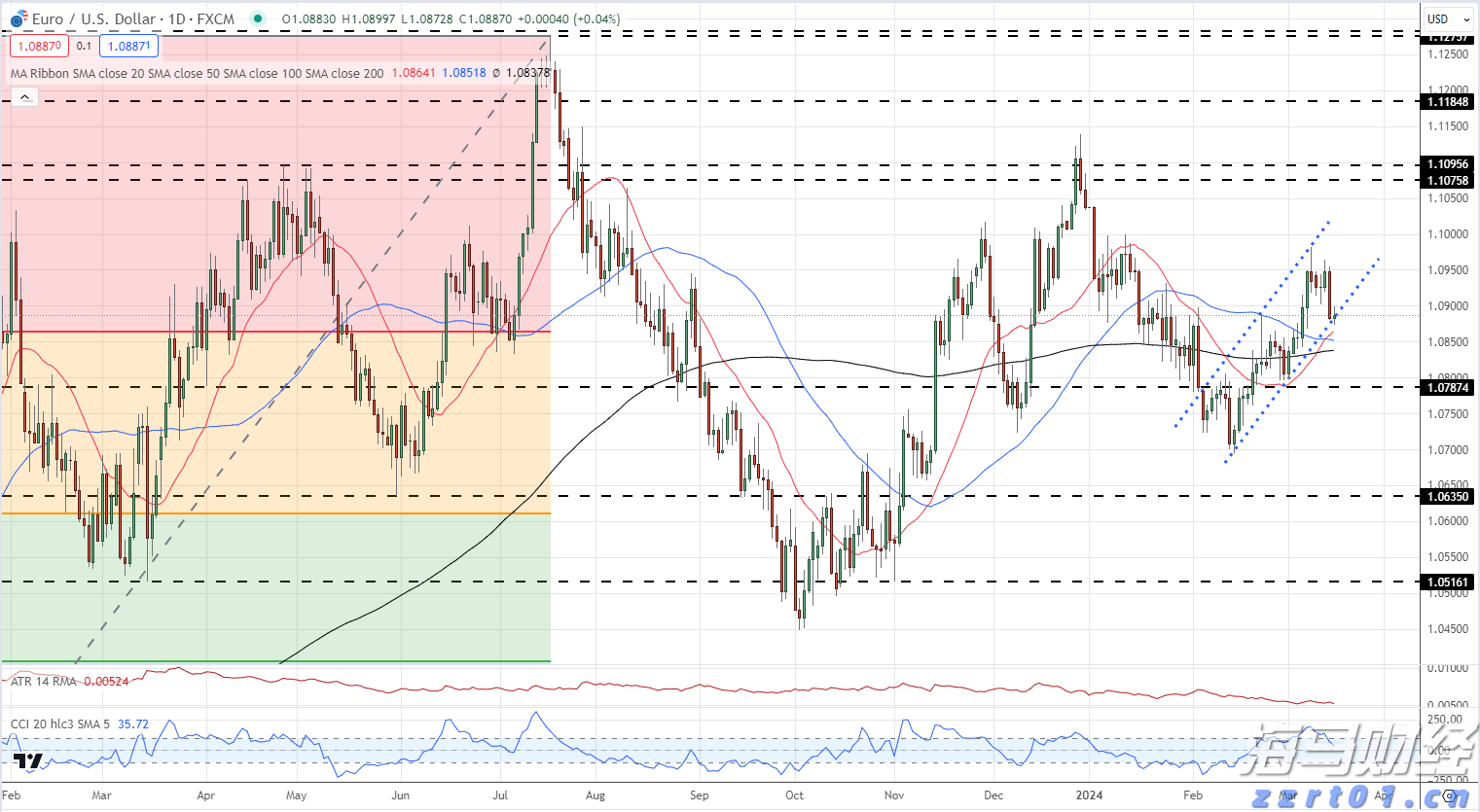产量对冲油价!西方石油(OXY.US)Q2业绩超预期 同步推进9.5亿美元资产剥离减负