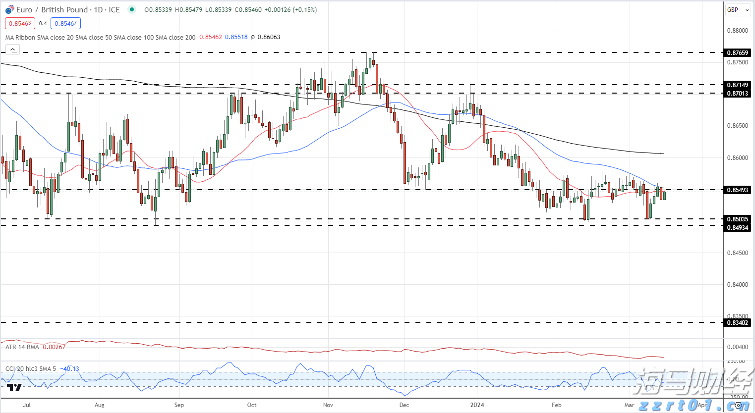 产量对冲油价!西方石油(OXY.US)Q2业绩超预期 同步推进9.5亿美元资产剥离减负