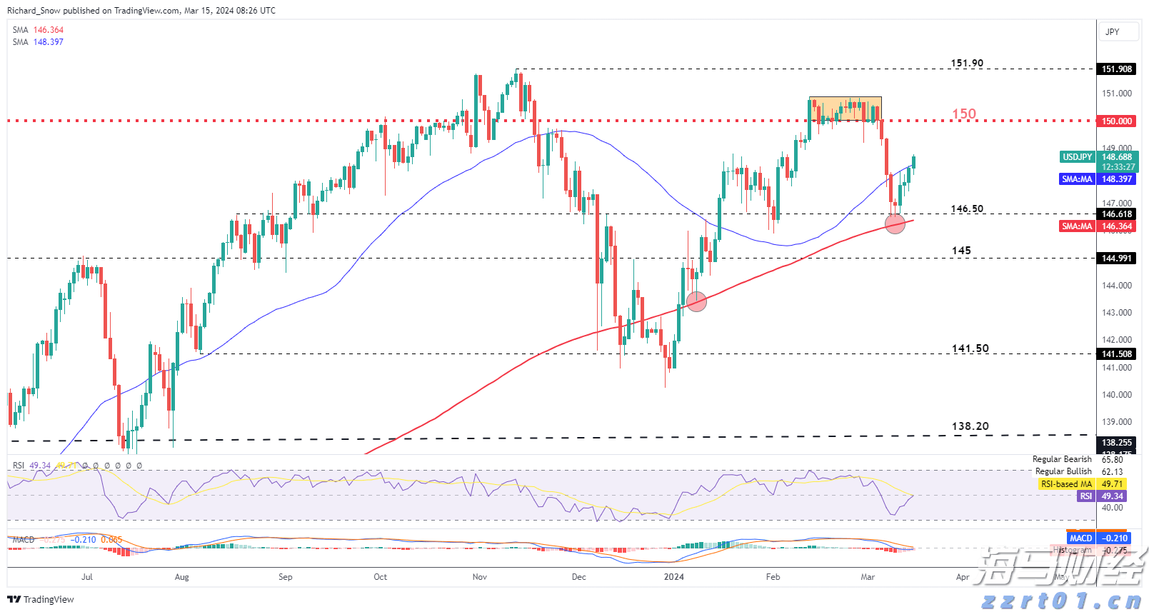 医疗科技公司Heartflow(HTFL.US)举行IPO,募资3.17亿美元超预期,今晚在纳斯达克上市