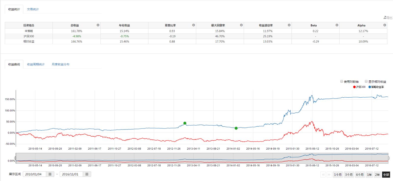 医我看｜警惕！雨后易养蚊子 你家这些地方清积水了吗？