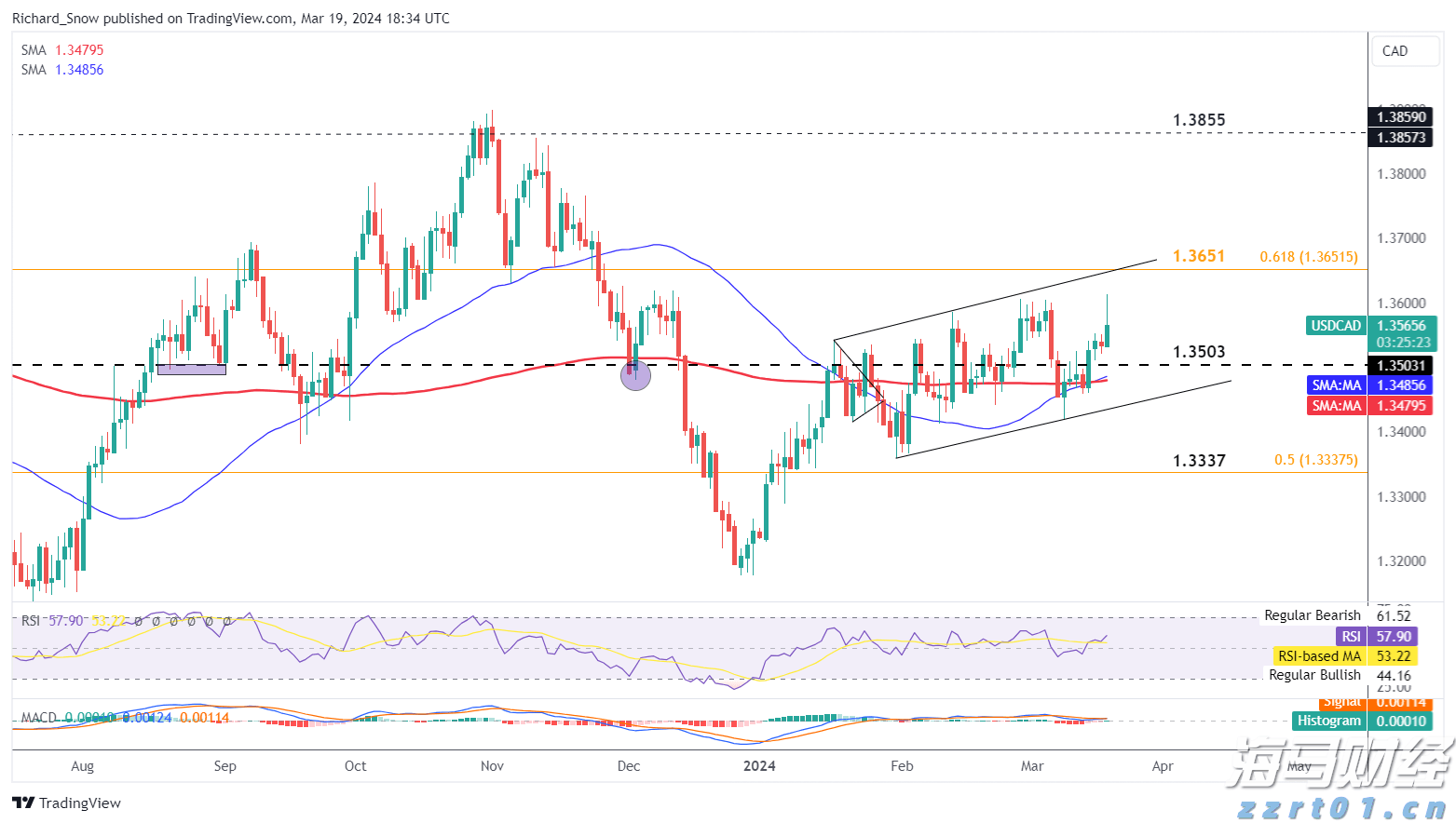 贵州：12项重点活动有序展开