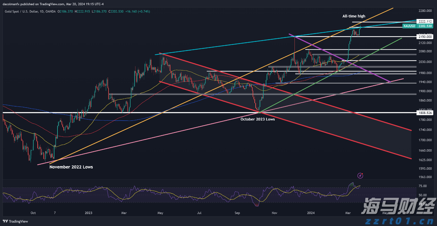 新闻分析丨主要产油国持续增产有何政策考量