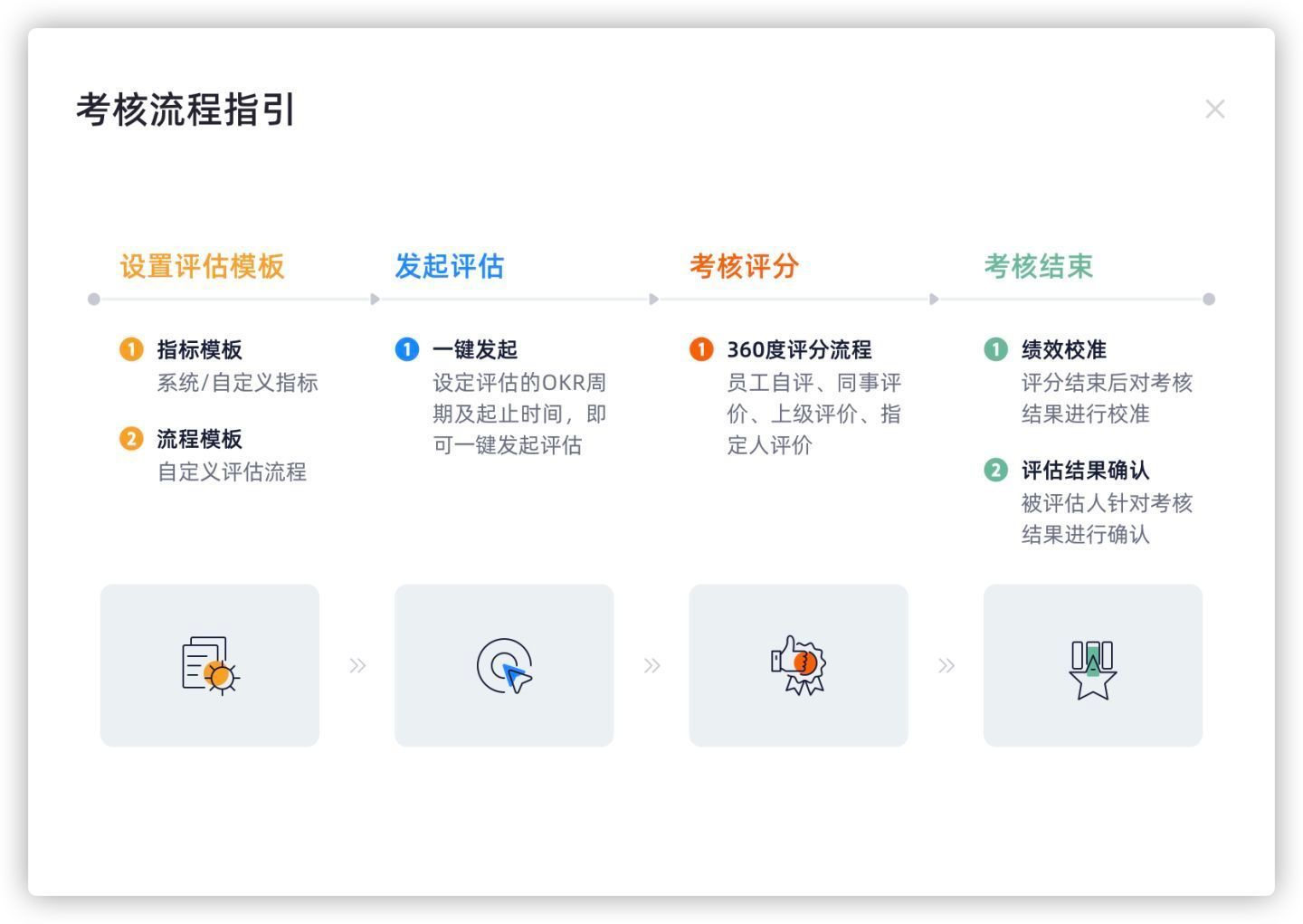 四川省市场监管局：三朵“云服务”助推经营主体发展