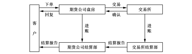 美国7月批发通胀回升可能性 消费者面临更大购买压力