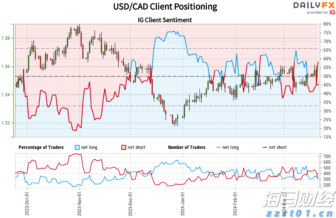 美股动态 | 小马智行(PONY.US)上涨超6% 瑞银首次给予“买入”评级