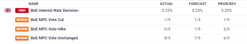 关税影响导致通用汽车(GM.US)Q2利润大幅下滑35%