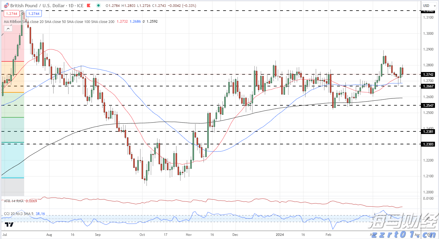 “科创”+金融的双向奔赴
