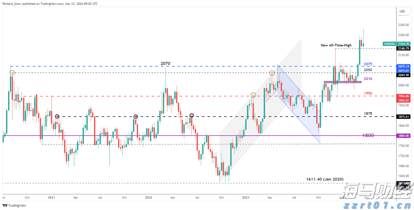 港股午评|恒生指数早盘上涨1.13%   CRO概念股表现强劲