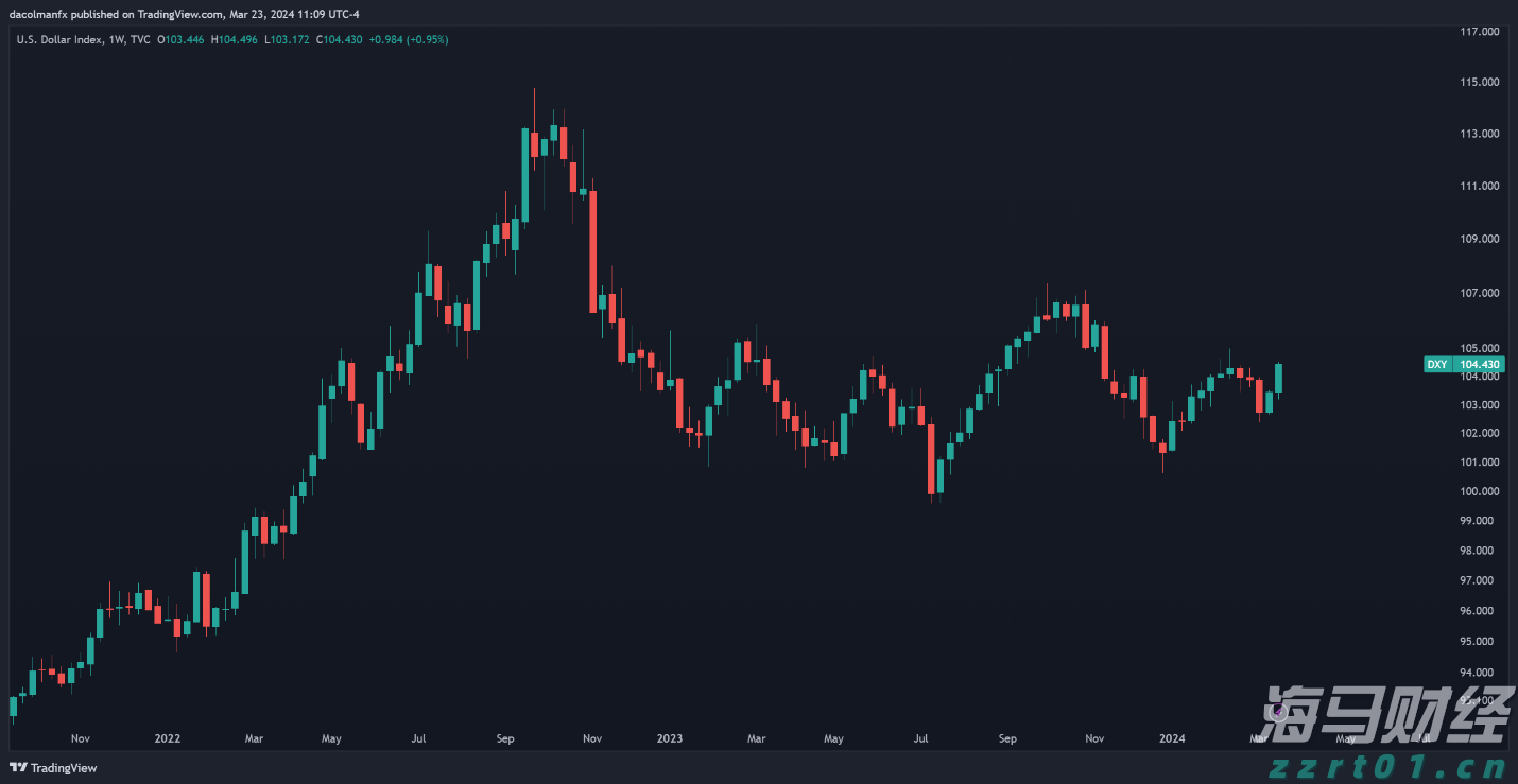 美股分化趋势达到30年高位 高盛推荐25只“特质驱动股”