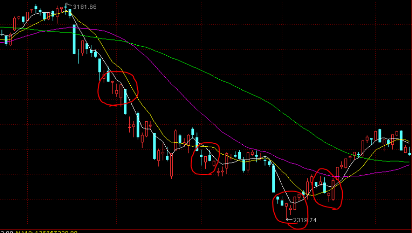 我市工业经济回暖加速