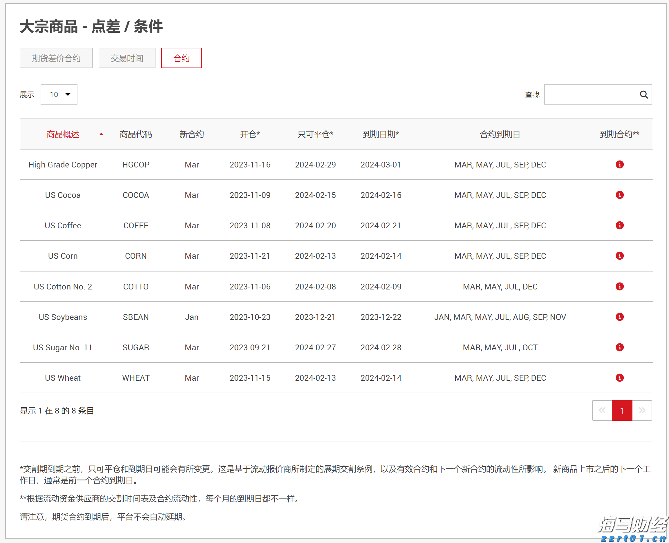 天风证券：反内卷推动下，风电设备与农化行业或迎转机