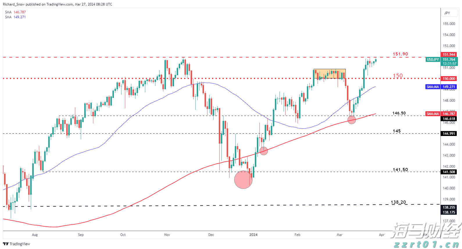 高盛看好Liberty Formula One(FWONA.US)：增长与降债预示着60亿美元的股东回报潜力